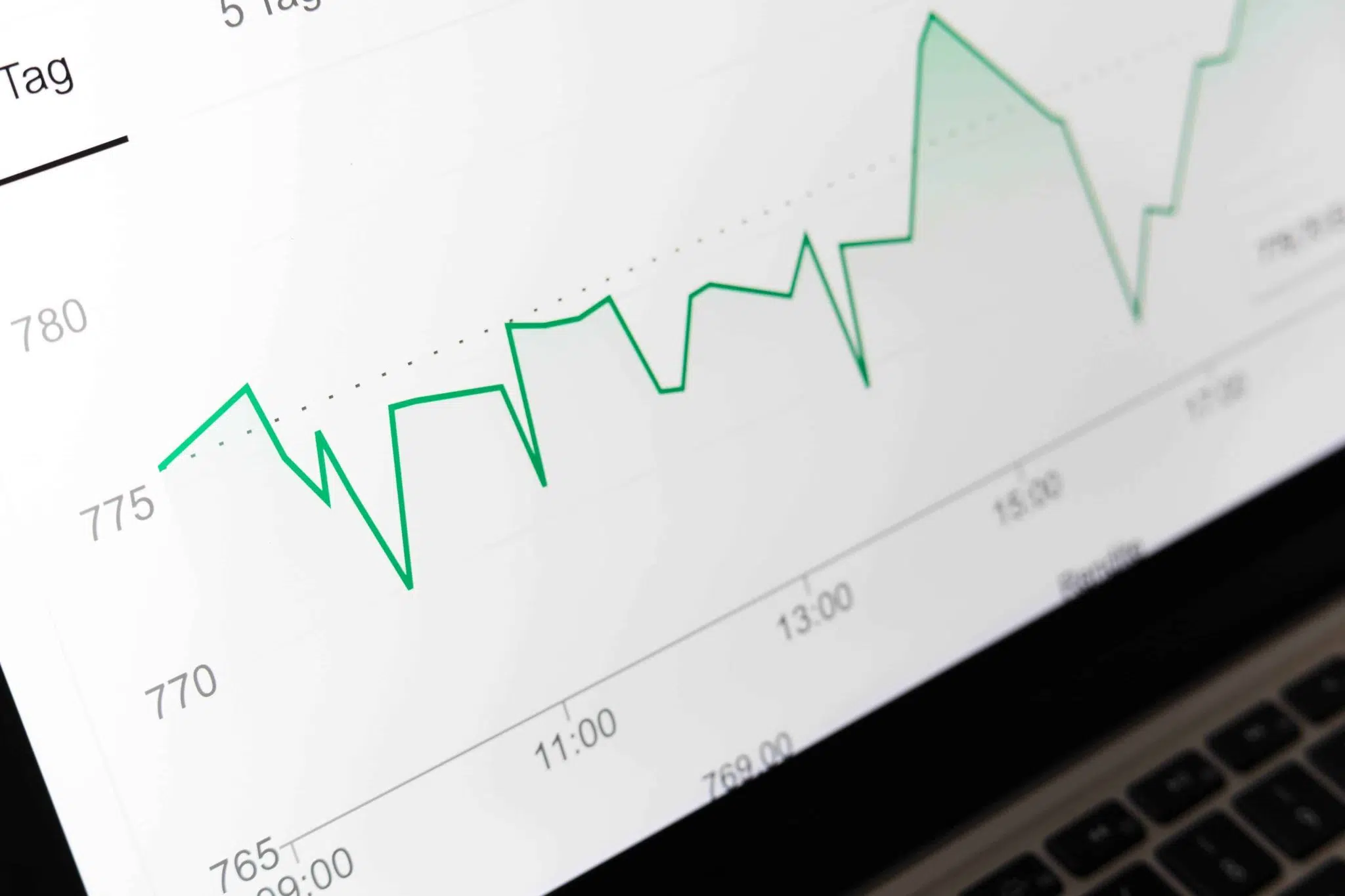 Ignorer le retour sur investissement (ROI)