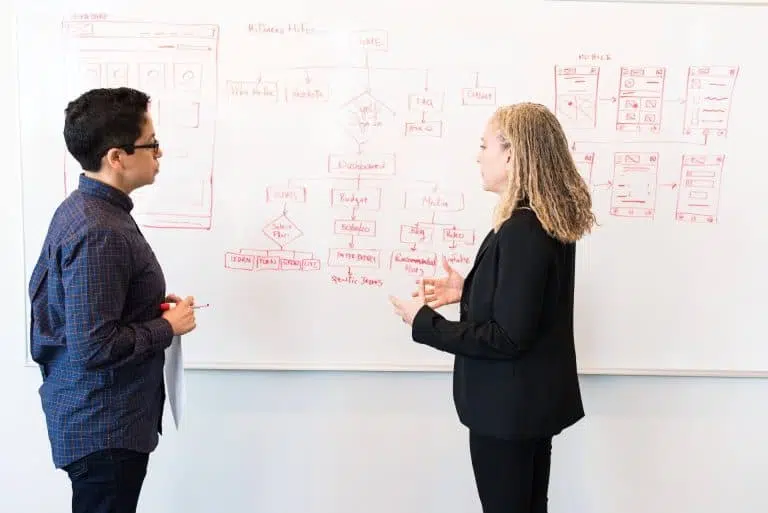 Erfolgsquote der Innovation