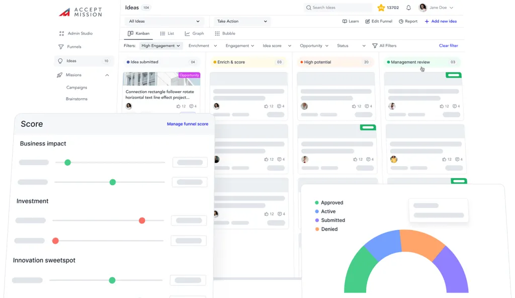 Gestion des idées avec les entonnoirs