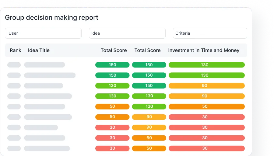 am selection group decision making am selection group decision making