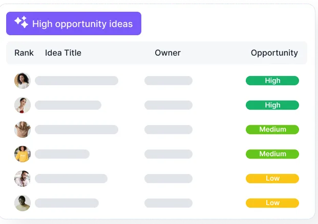 high opportunity ideas with AI