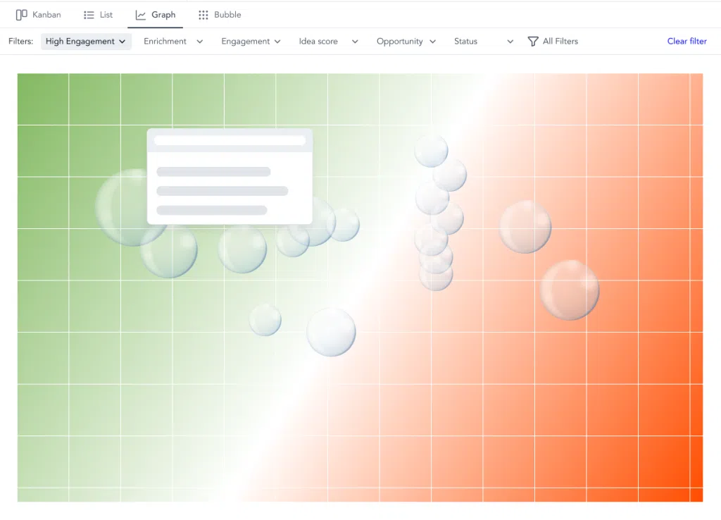 graphique d'impact vue d'ensemble