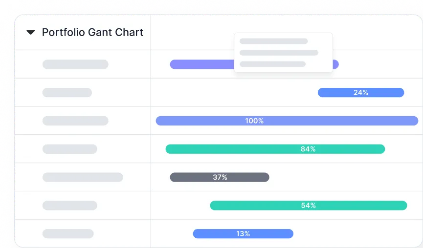 portefeuille de projets d'innovation gantt