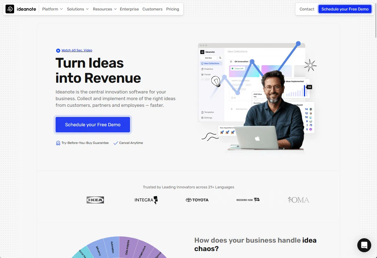 Logiciel innovant pour la gestion des idées et la croissance des revenus.