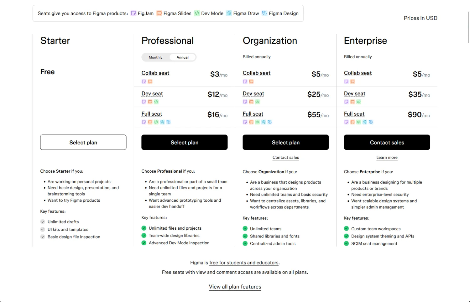 Plans tarifaires de Figma : Starter, Professional, Organization, Enterprise.