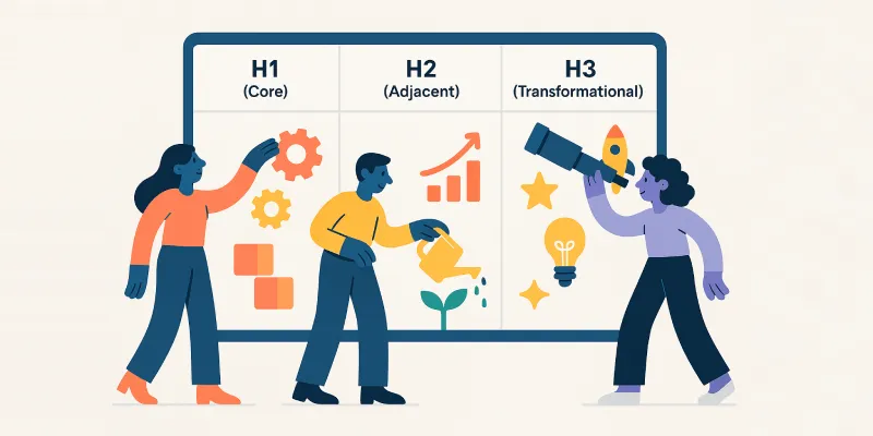 Illustration of growth strategies in business categories.