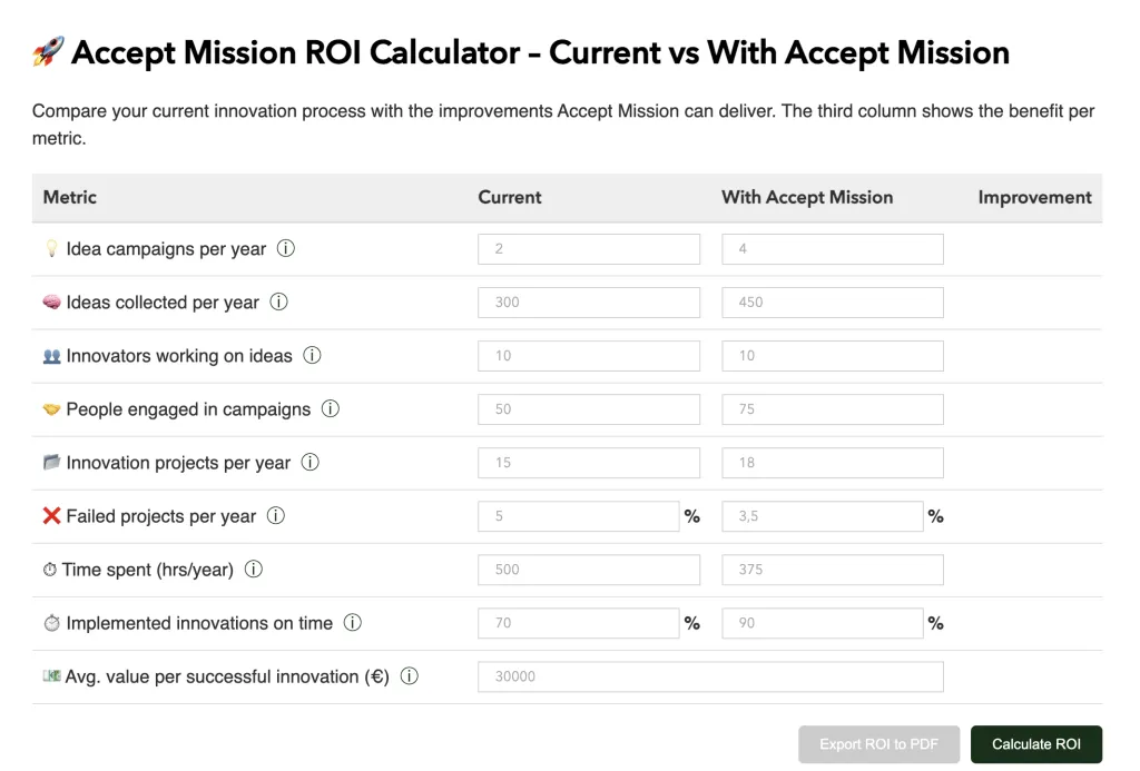 am roi calculator ROI calculator comparing current vs improved metrics.