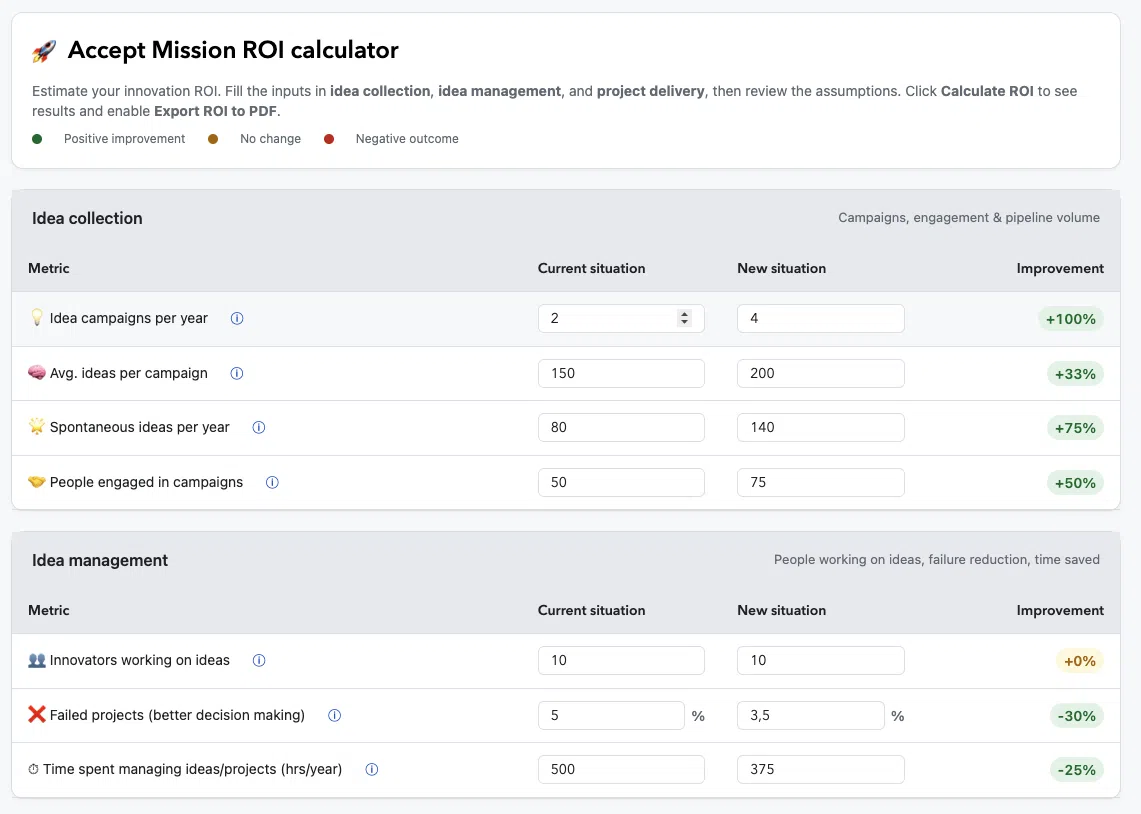 Innovation ROI calculator