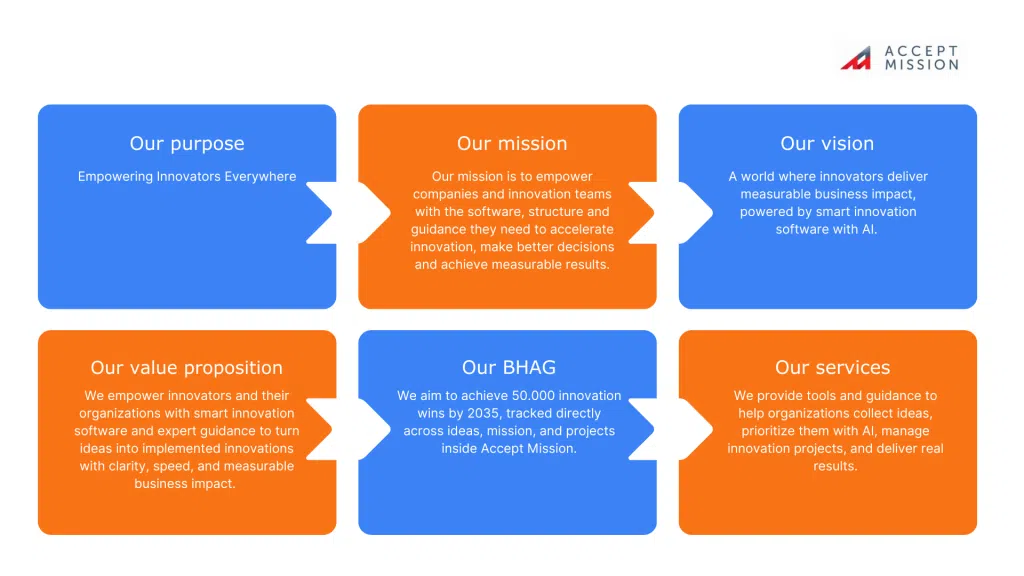 Accept Mission : objectif, mission, vision et aperçu des services