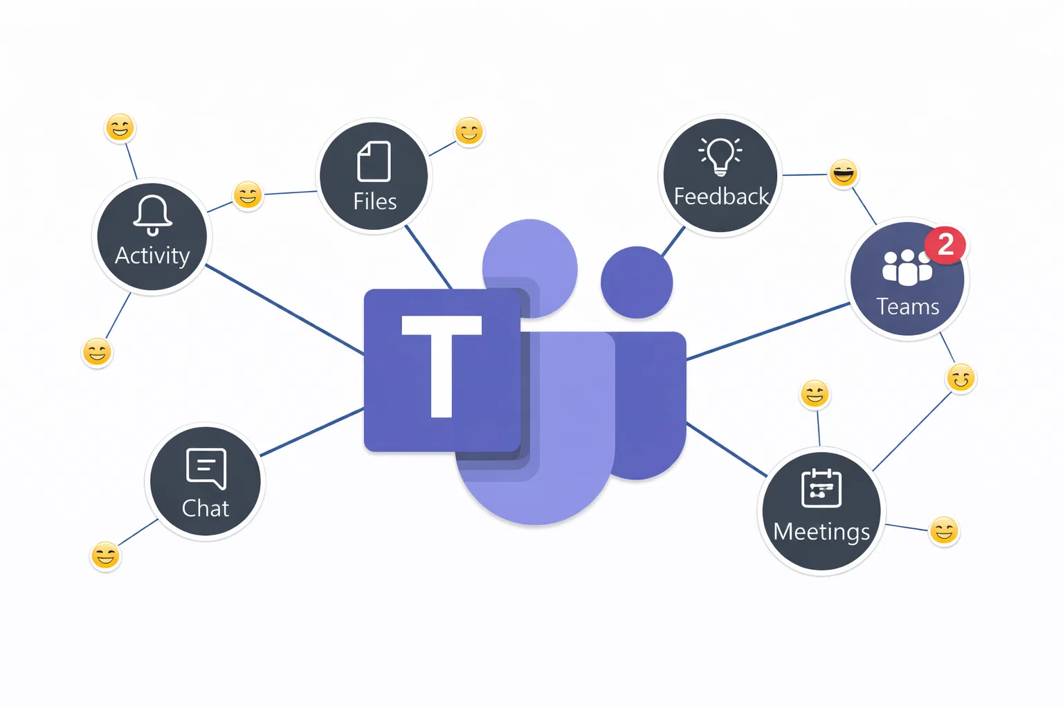 Intégration de Microsoft 365