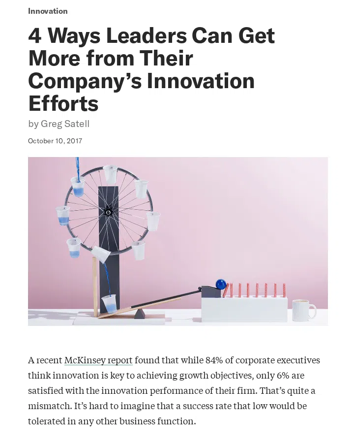 HBR article screenshot showing 84% of executives cite innovation as critical but only 6% are satisfied with performance.