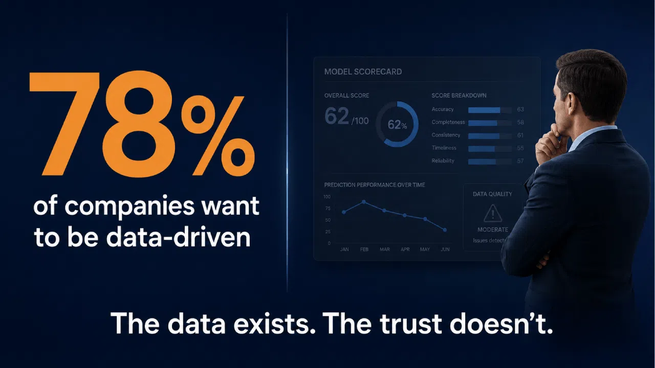 Businessman viewing data dashboard with 78% statistic
