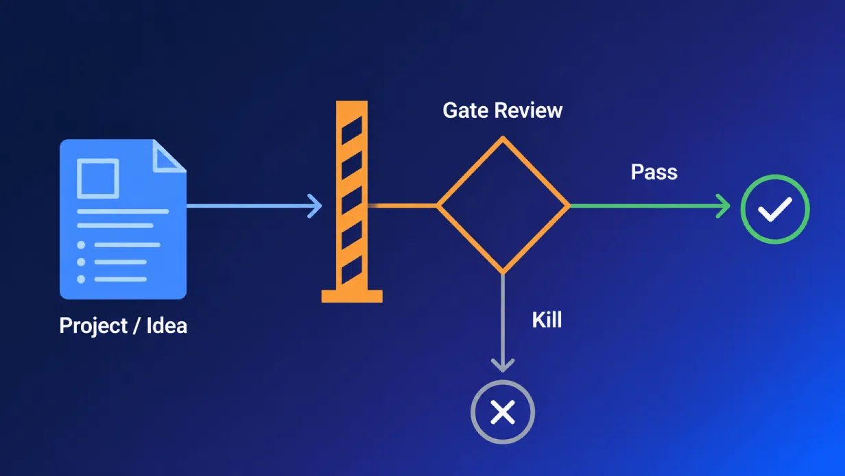 Project gate review process flow diagram