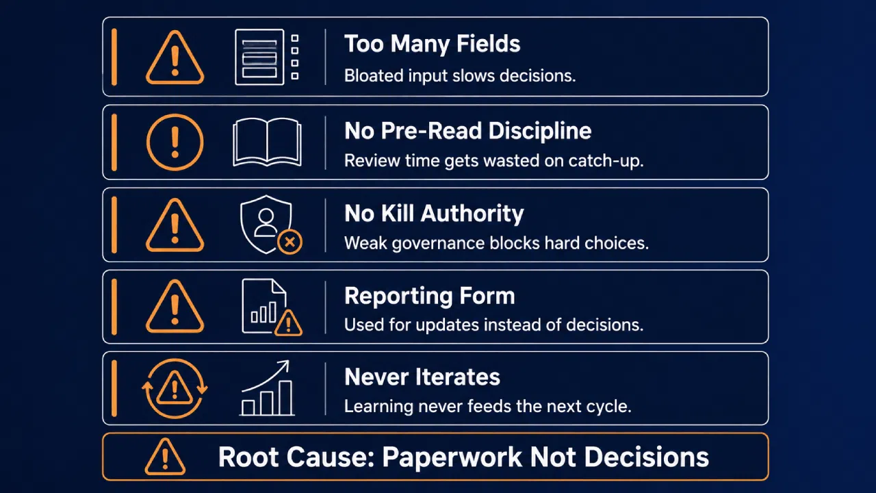 Infographic listing decision-making process pitfalls