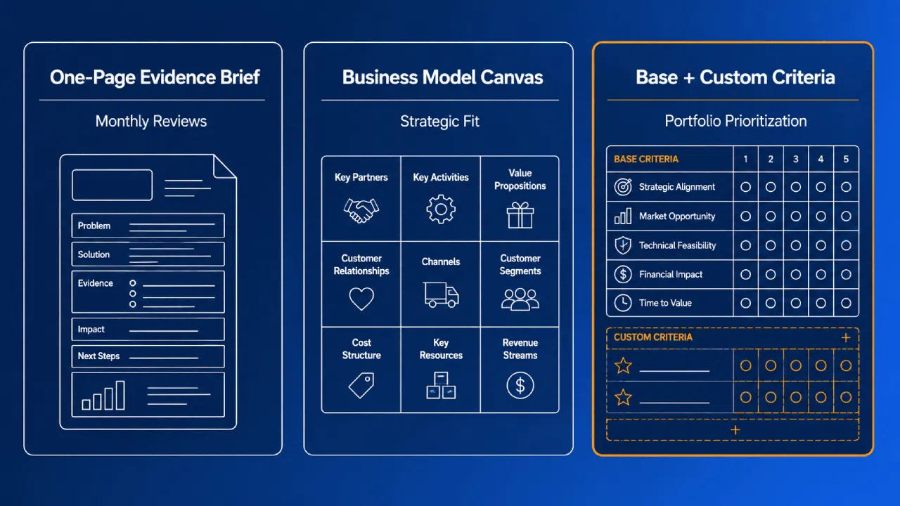 Strategy tools: evidence brief, canvas, prioritization matrix
