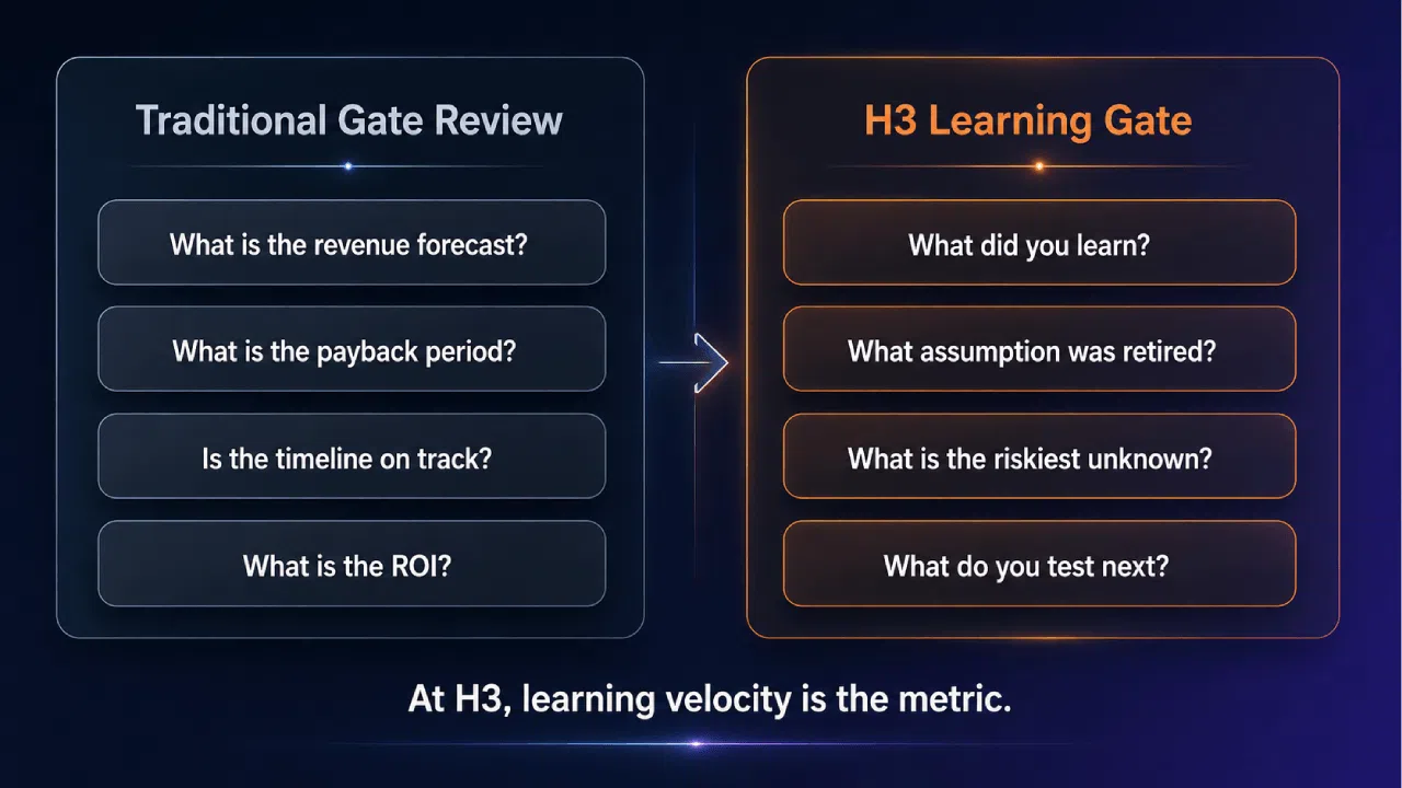 Comparison of Traditional Gate Review and H3 Learning Gate