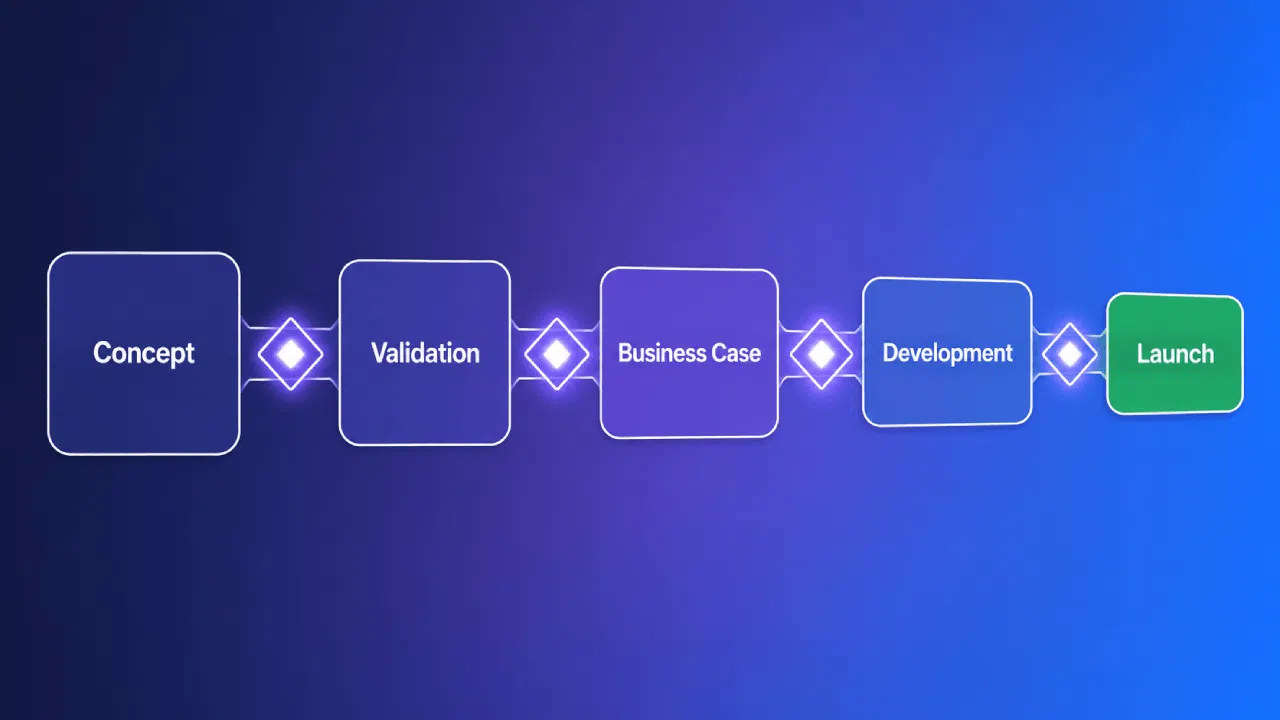 Product development stages from concept to launch