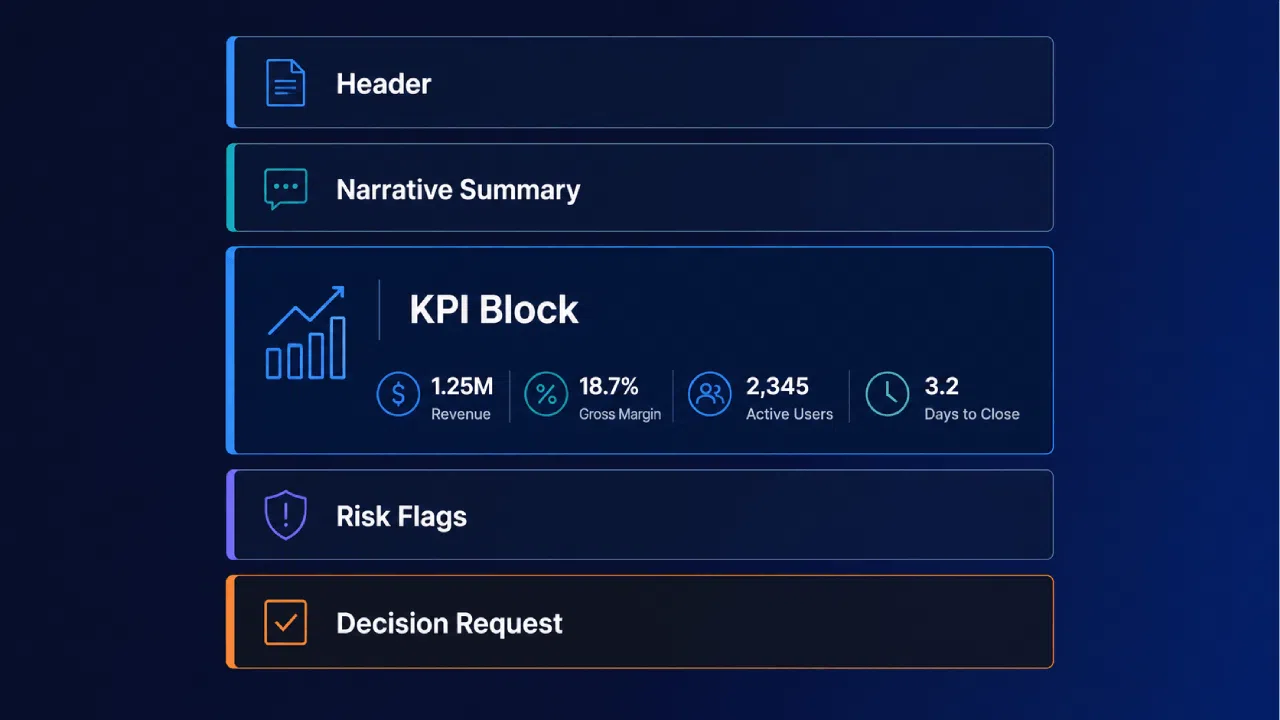 Business dashboard with KPI metrics and sections