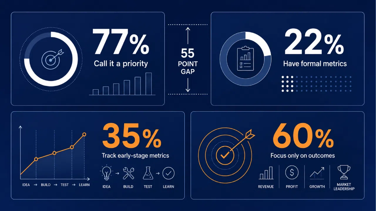 Business metrics infographic with key performance statistics