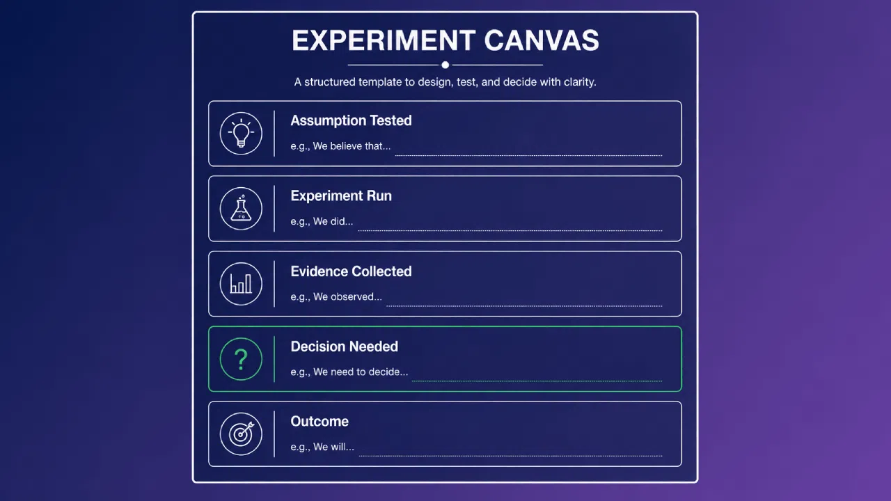 Experiment canvas template with five structured sections