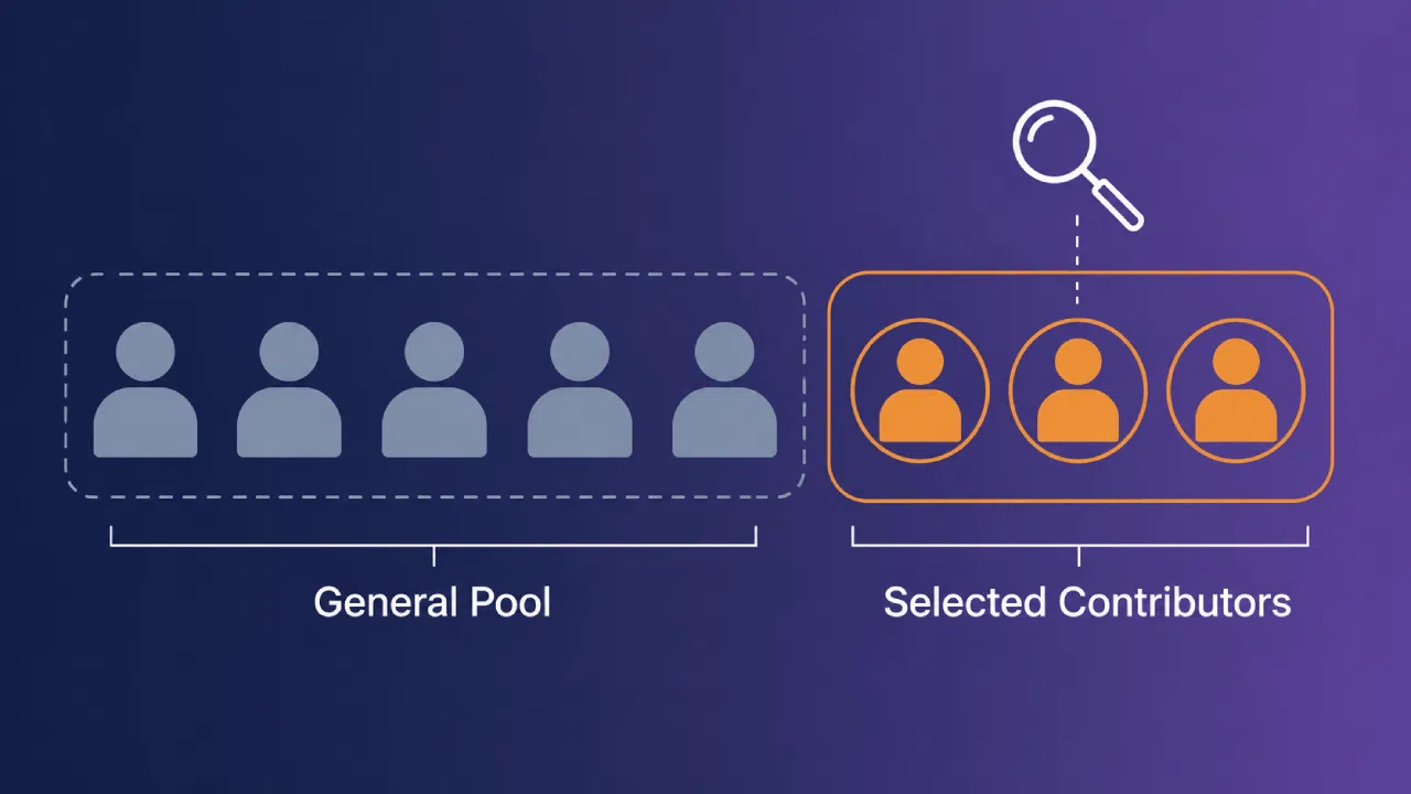General pool and selected contributors comparison graphic