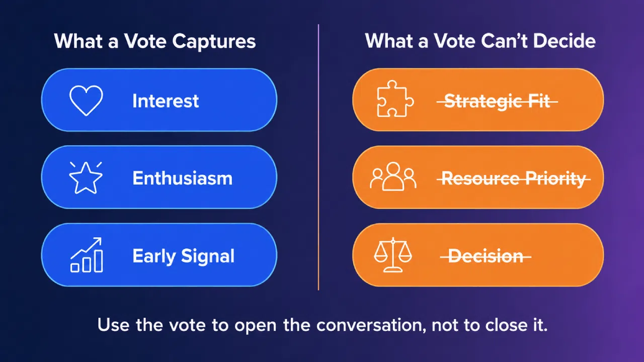 Infographie sur ce qu'un vote reflète et ce qu'il ne permet pas de déterminer