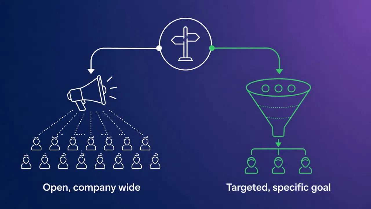 Company-wide messaging versus targeted marketing funnel diagram
