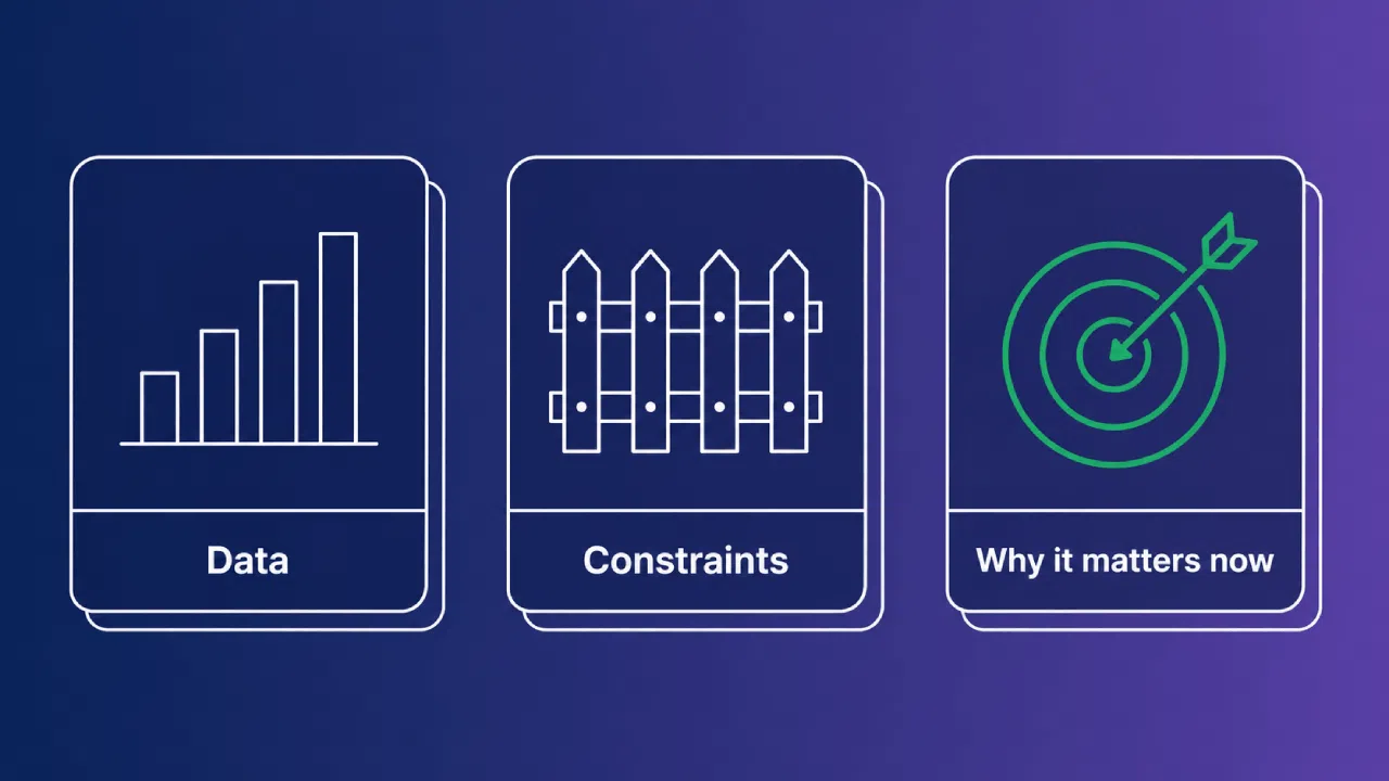 Three cards labeled Data, Constraints, Why it matters now