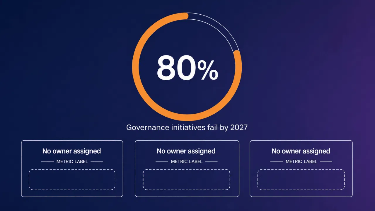 Graphique : Échec des initiatives de gouvernance 80% d'ici 2027