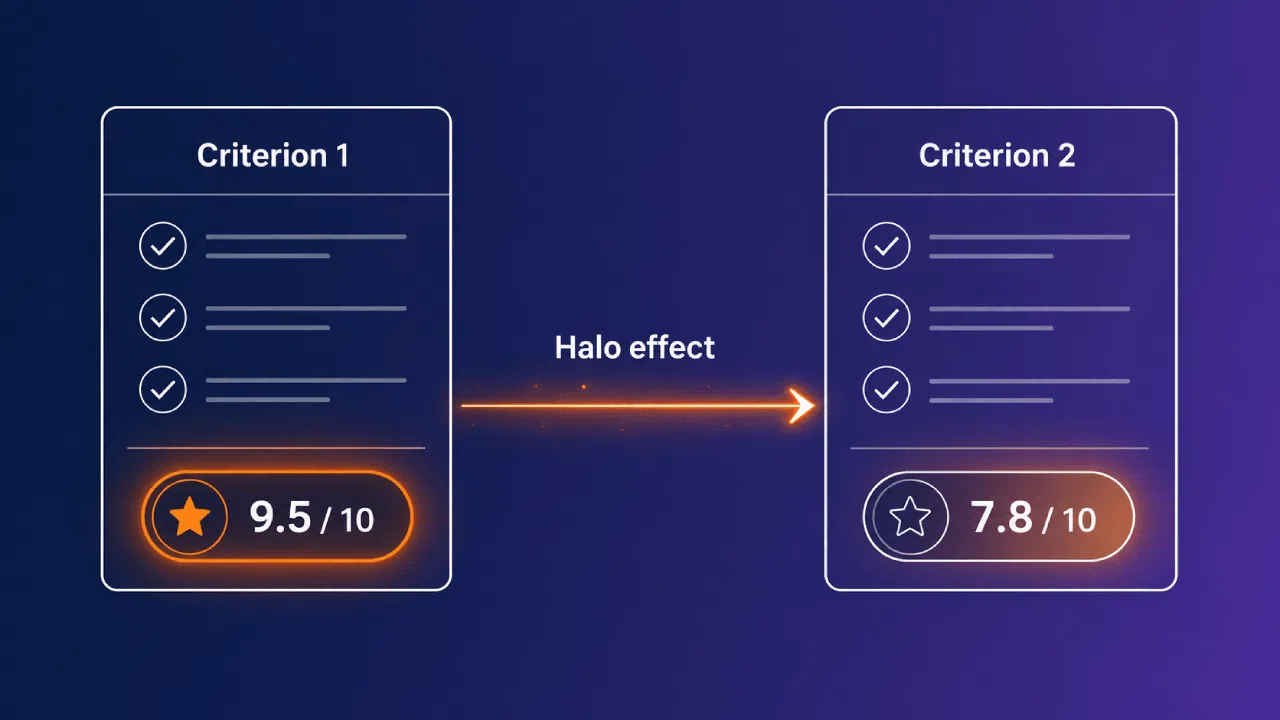 Halo effect illustration with two rating panels