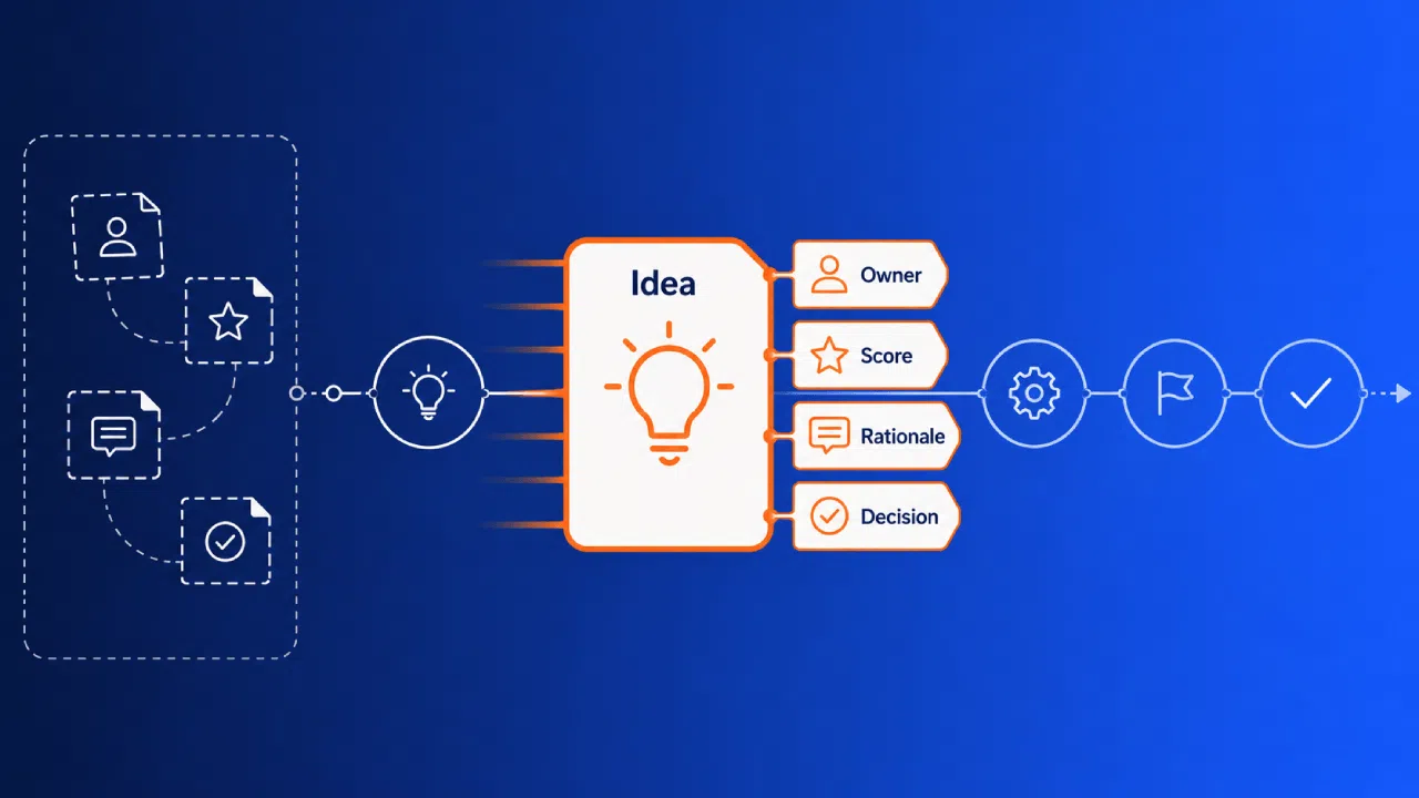 Idea workflow diagram with evaluation and approval stages