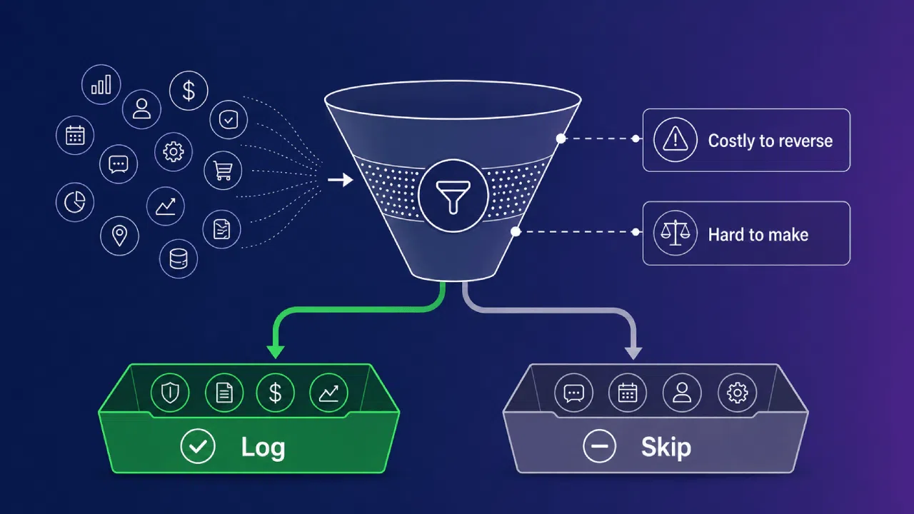 Data funnel diagram showing log versus skip decision