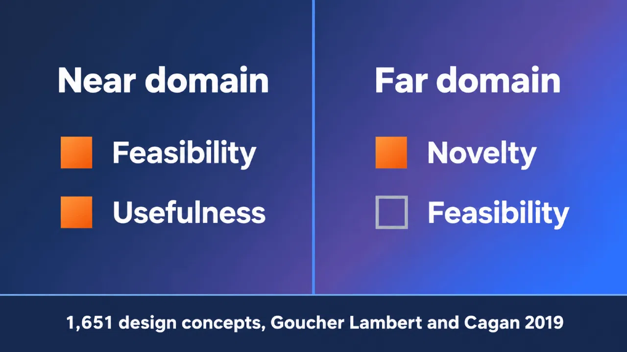 Comparação entre os conceitos de design do domínio próximo e do domínio distante