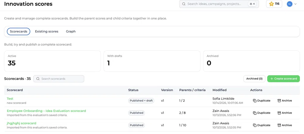 Dashboard für Innovationsbewertungen mit Scorecards und Veröffentlichungsstatus